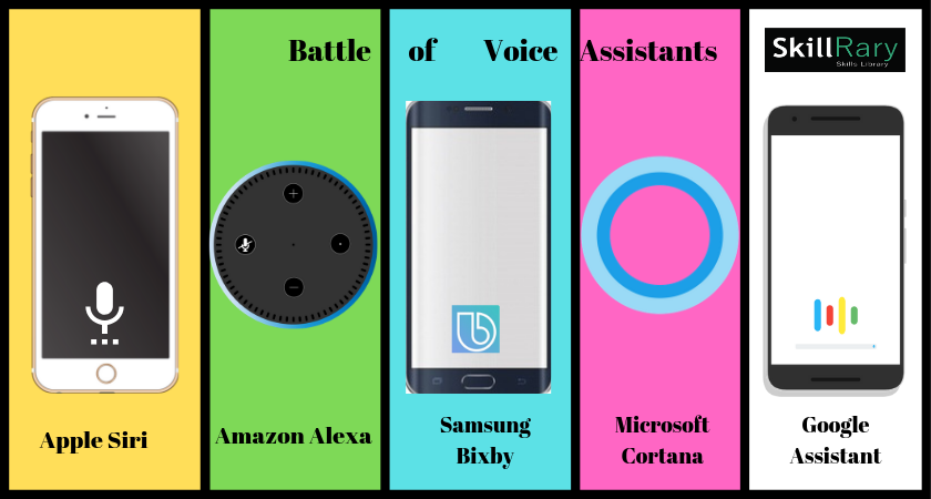 Battle of Voice Assistants | Types of Voice Assistant |SkillRary